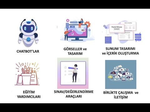 Yapay Zeka ile Sunuma Hazırlanmak: Gamma AI