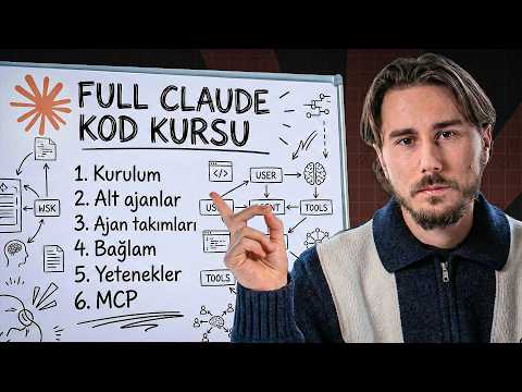 Claude Code Full Kurs (2 Saat)